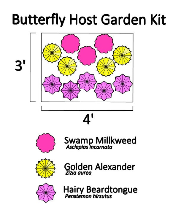 Butterfly Host Garden Kit